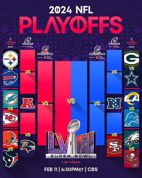 wild card nfl bracket|2024 NFL wild card bracket.